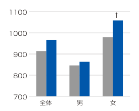 グリシン