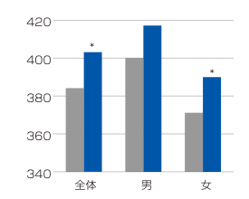 イソロイシン