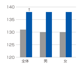 メチオニン