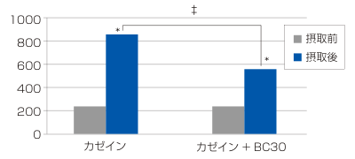 クレアチンキナーゼ［U/I］